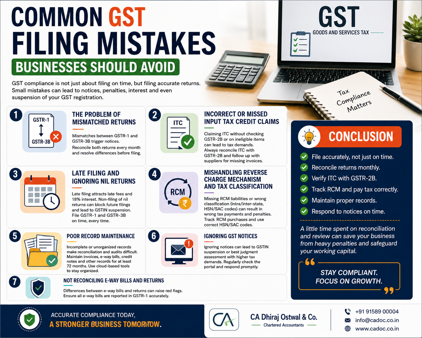 Common GST Filing Mistakes Businesses Should Avoid